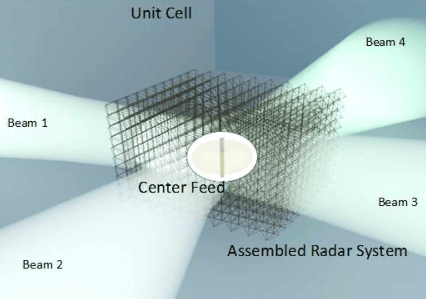 Robotically Assembled Electromagnetic Metamaterials for Long-Range Space Situational Awareness