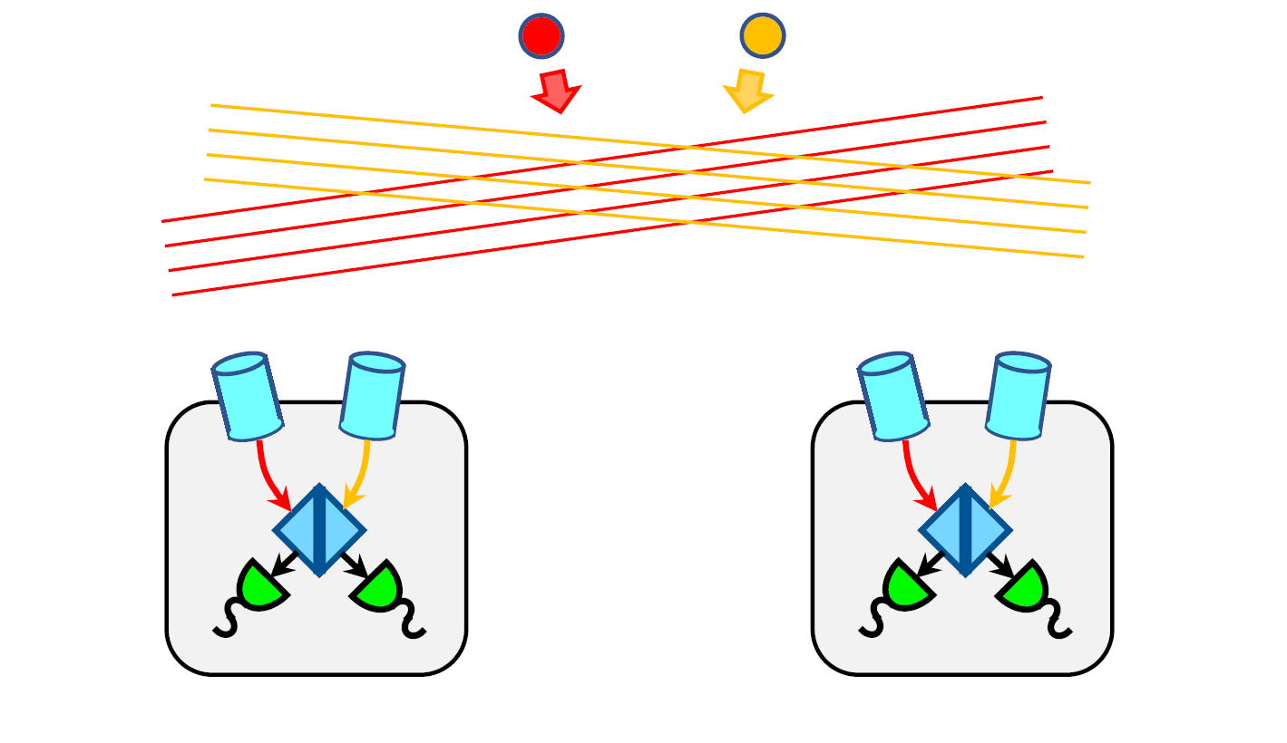 Precision Astrometry Using Optically Independent Spacecraft for Graviational Wave Detection
