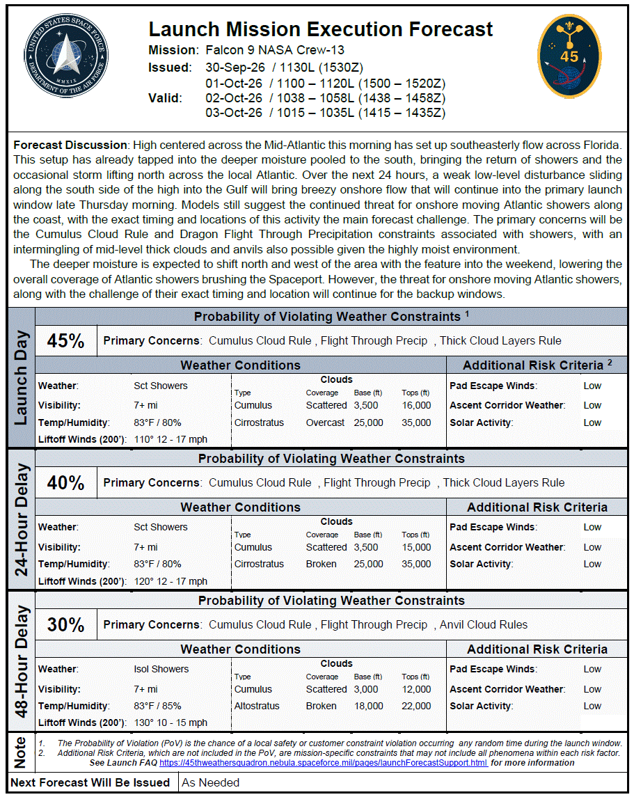 Weather 55% Favorable for Thursday Crew-13 Mission Launch