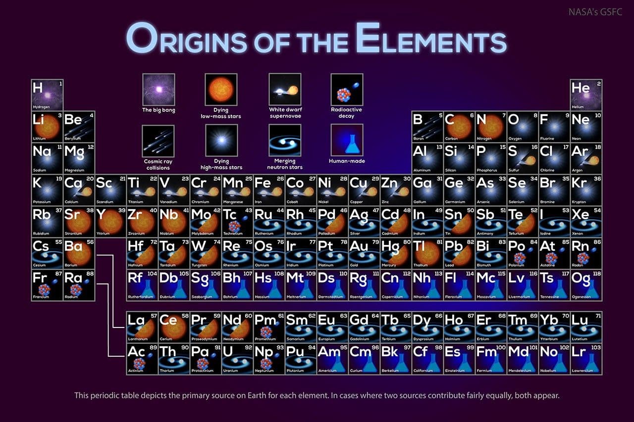 APOD: 2026 September 14 – Where Your Elements Came From