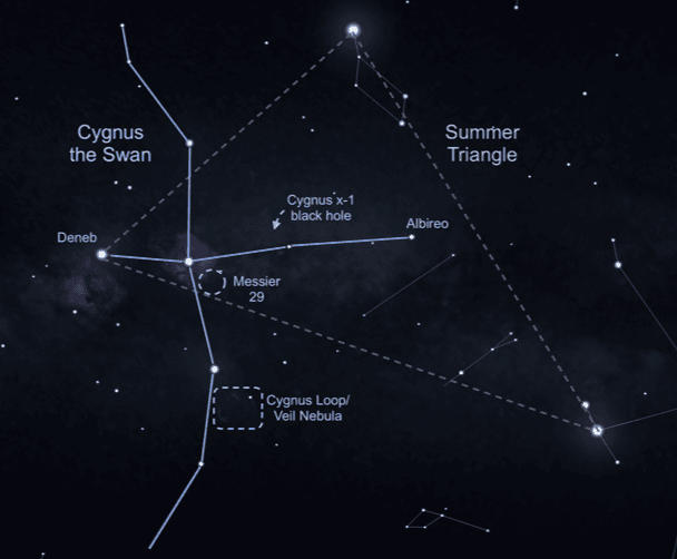 Summer Triangle Corner: Deneb