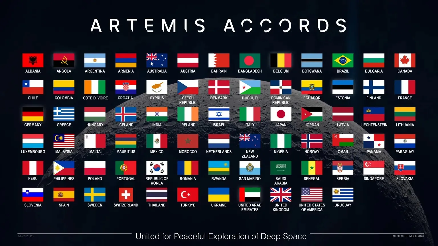 NASA Celebrates as Artemis Accords Surpasses 75 Signatories